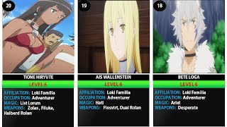 DANMACHI STRONGEST CHARACTERS  IS IT WRONG TO PICK UP GIRLS IN A DUNGEON  DANMACHI POWER LEVELS [upl. by Bergquist]