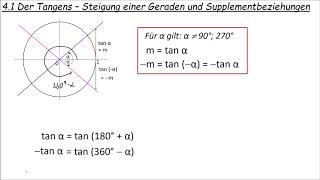 42 Tangens  Steigung und Supplementbeziehungen [upl. by Mcclary]