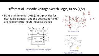 DESIGN OF BASIC GATES USING DIFFERENTIAL CASCODE VOLTAGE SWITCH LOGIC [upl. by Auhsej]