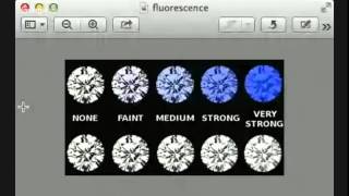 How Does Fluorescence Impact a Diamond [upl. by Cindi]