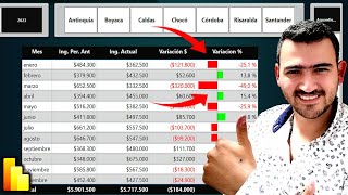 🚀📊Como Calcular la Variación Porcentual de un Año a Otro en Power BI [upl. by Anam]