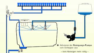 agrotop  Kontinuierliche Innenreinigung von Pflanzenschutzspritzen [upl. by Free]