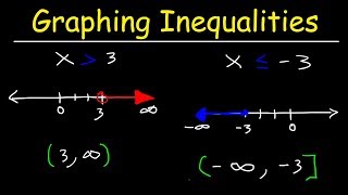 How To Plot Inequalities on a Number Line [upl. by Irpac]