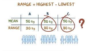 2 28 Range variance and standard deviation [upl. by Ronda]