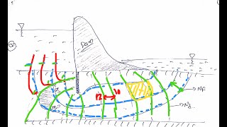 SEEPAGE ANALYSIS [upl. by Llemert85]