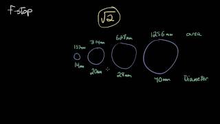 A Simple Explanation of FStop [upl. by Letreece84]