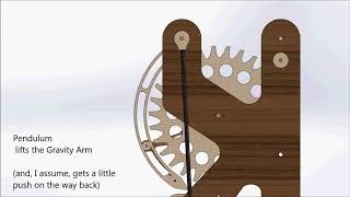 Clock 024 Gravity Escapement v01 [upl. by Noyahs668]