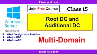 Active Directory Types of Domain Controller  ADC [upl. by Nagol760]