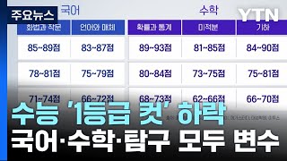 1등급 컷 하락국어·수학 표준점수 차이 거의 없을 듯  YTN [upl. by Ignatius883]