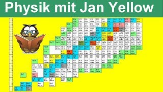 Nuklidtafel lesen Isotopentafel Zerfallsreihe radioaktiver Elemente [upl. by Elbam]