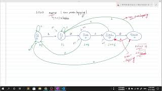 Moore 1010 Sequence Detector Verilog Code with Testbench  Part 2  vlsipp [upl. by Acirederf]