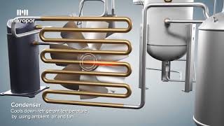 Refrigerated Type Compressed Air Dryer Process Animation [upl. by Ernie900]