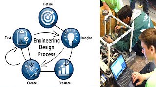 The Engineering Design Process  Simplified [upl. by Boony]