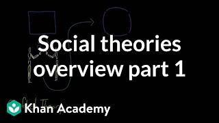 Social theories overview part 1  Society and Culture  MCAT  Khan Academy [upl. by Nagud]