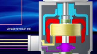 Dynamatic® Eddy Current Electromagnetic Technology Video Drives and Controls [upl. by Cirri]