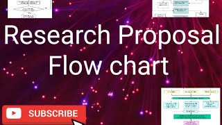 Research Proposal Flow Chart [upl. by Okier]