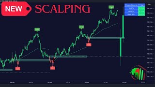 New Scalping indicator Pro 100X100 Tradingview Indicator [upl. by Alenairam704]