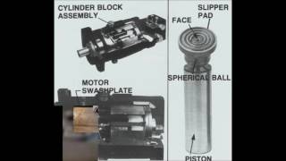 Sundstrand Sauer Danfoss Series Hydrostatic Transmission [upl. by Ahsitil]