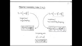 LECT5  GRAPHICAL REPRESENTATION OF AMDSBFC   POWER SAVING  MULTITONE AM [upl. by Necyrb757]