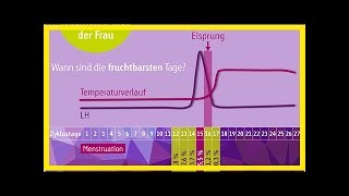 Eisprungrechner fruchtbare Tage im Eisprungkalender berechnen [upl. by Anaoj693]