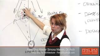 Your Feng Shui House 2 Feng Shui Basics  DrSimona Mainini  Feng Shui for Architecture [upl. by Hemphill]