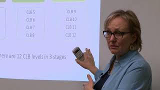 English Classes and Canadian Language Benchmarks by Debra Schweyer [upl. by Ballman]