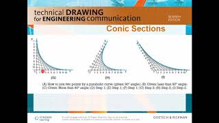 Video 17 Parabolic Curves [upl. by Goles121]