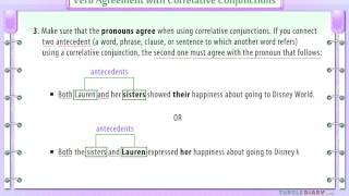 Understanding Verb Agreement amp Why Its Important Grammar for Kids [upl. by Nosemyaj665]