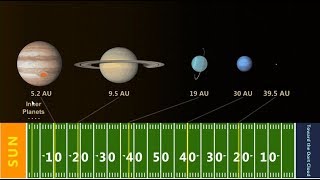 Real World Scaling the Solar System [upl. by Sateia]