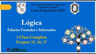 Falacias Formales e Informales Prope Lógica FQUAQ [upl. by Nimesh]