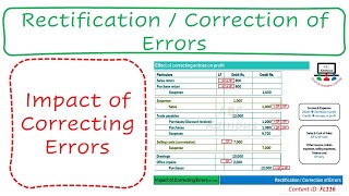 Lecture Impact of Correcting Errors  Correction of Errors FL116 [upl. by Yuille]