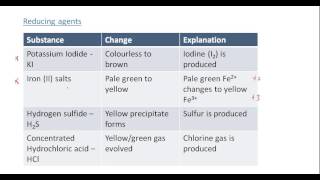 CSEC Chemistry  Oxidation and Reduction [upl. by Hershel]