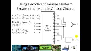 Multiplexers Tristate Encoders Decoders and Adders [upl. by Landbert]