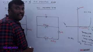 VI CHARACTERISTICS OF PN JUNCTION DIODE [upl. by Sej891]