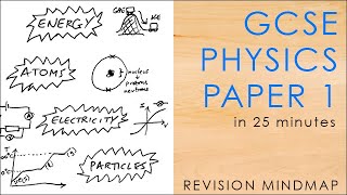 All of PHYSICS PAPER 1 in 25 mins  GCSE Science Revision Mindmap 91 AQA [upl. by Wootten271]