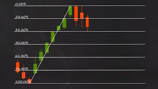 How to Trade Fibonacci Retracements [upl. by Wehtam]