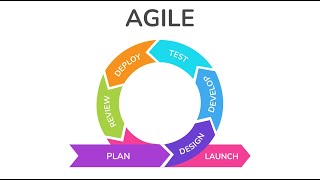 Agile Project Management Explained 6 Minutes [upl. by Jake]