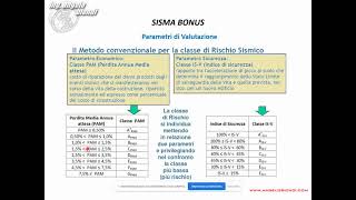 Da SUPERBONUS a ECOBONUS ordinario nel 2024  mantiene la cessione del credito [upl. by Nivalc52]