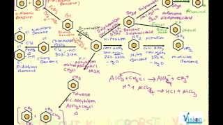 Chemical properties of benzene [upl. by Ikeda]