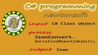 How to Serialize  Deserialize JSON Object using C and Newtonsoft Json [upl. by Winfield]