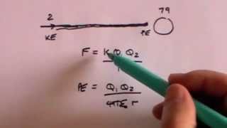 The nuclear radius  A Level Physics [upl. by Nosyd]