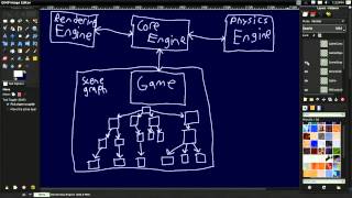 32 3D Game Engine Tutorial Engine Architecture [upl. by Kenna]