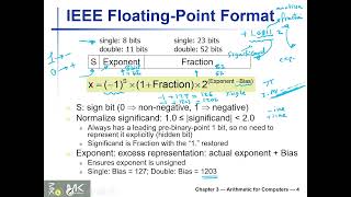 25 MIPS ALU Design  IEEE Floating Point Standard [upl. by Einhorn]