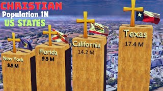 Christian Population in U S States 2024 [upl. by Cimah]