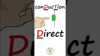 How to remember the 3 methods of heat transfer [upl. by Mirak]