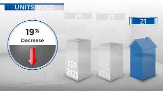 MorrisonIdledaleCO Real Estate Market Update from REMAX AllianceOctober 2024 [upl. by Melvyn]