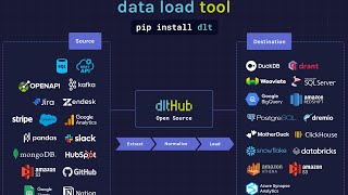 ELT with dlt 20 Gotoproduction [upl. by Los940]