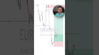 🚀🔍 Análisis EURCAD 📉💡 [upl. by O'Rourke]