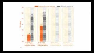 Sound Comparison  Respironics System One Vs ResMed S9 [upl. by Landers]