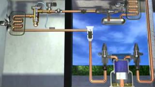 This video is an animation of how the refrigeration cycle works with each components functionavi [upl. by Glenden]